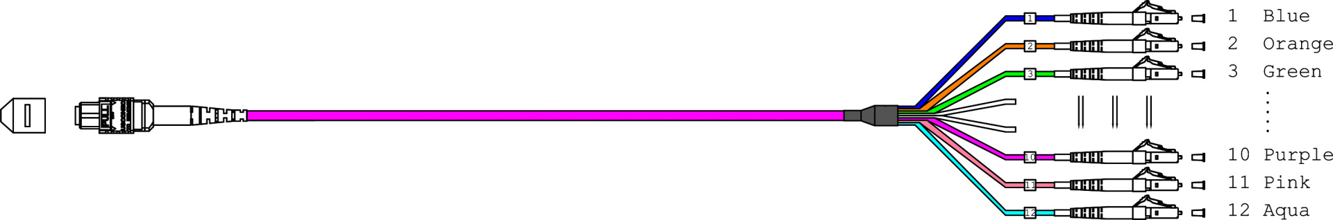 MTP®-F/LC 12-Fasermatrix Patchkabel OM4,LSZH erika-violett, 1m