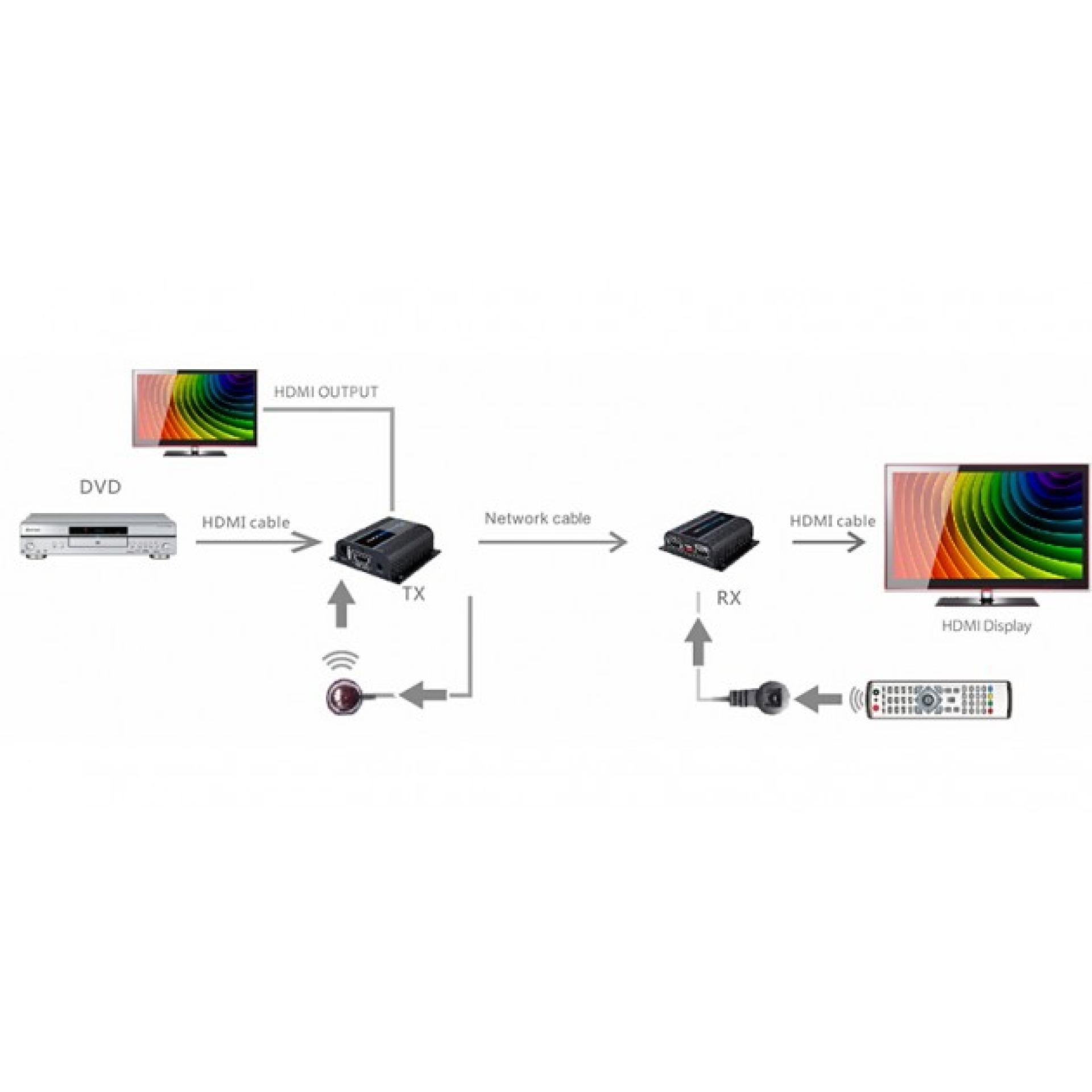 HDMI Extender über Cat.6/6A/7 mit PoE (40m)