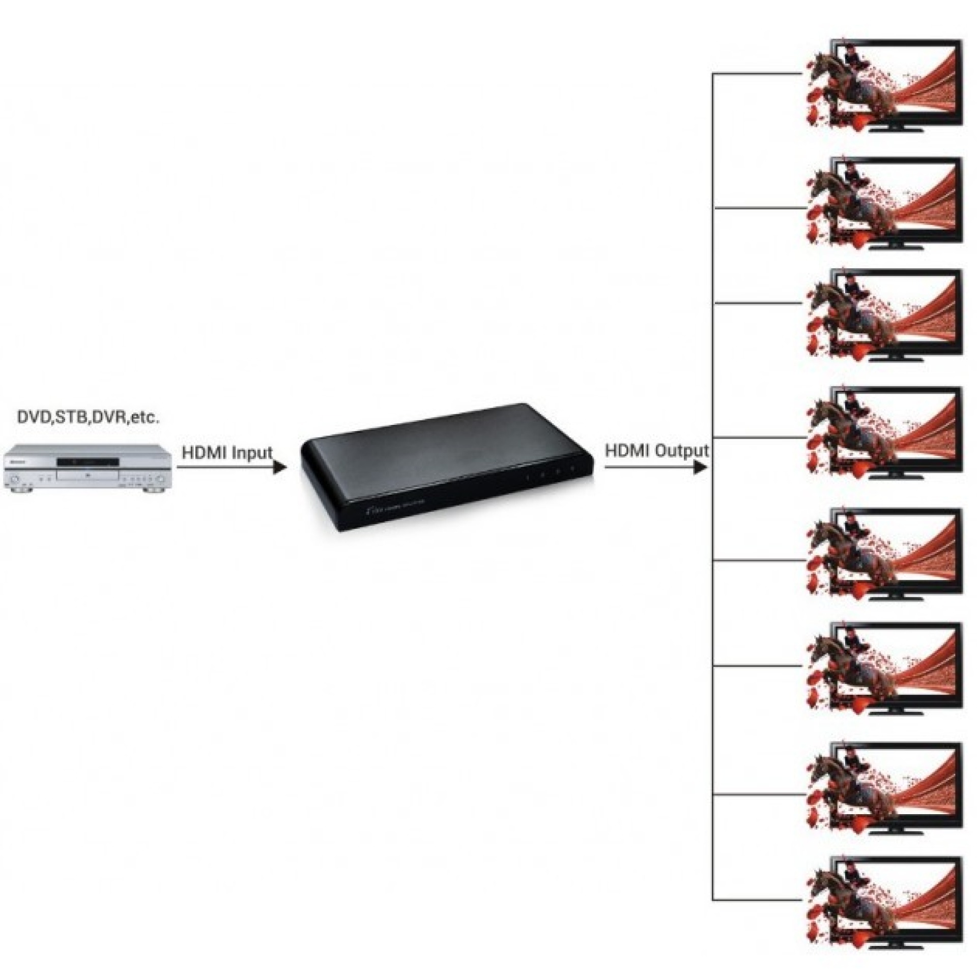 HDMI Splitter 4K, UHD, 3D, 8 Wege