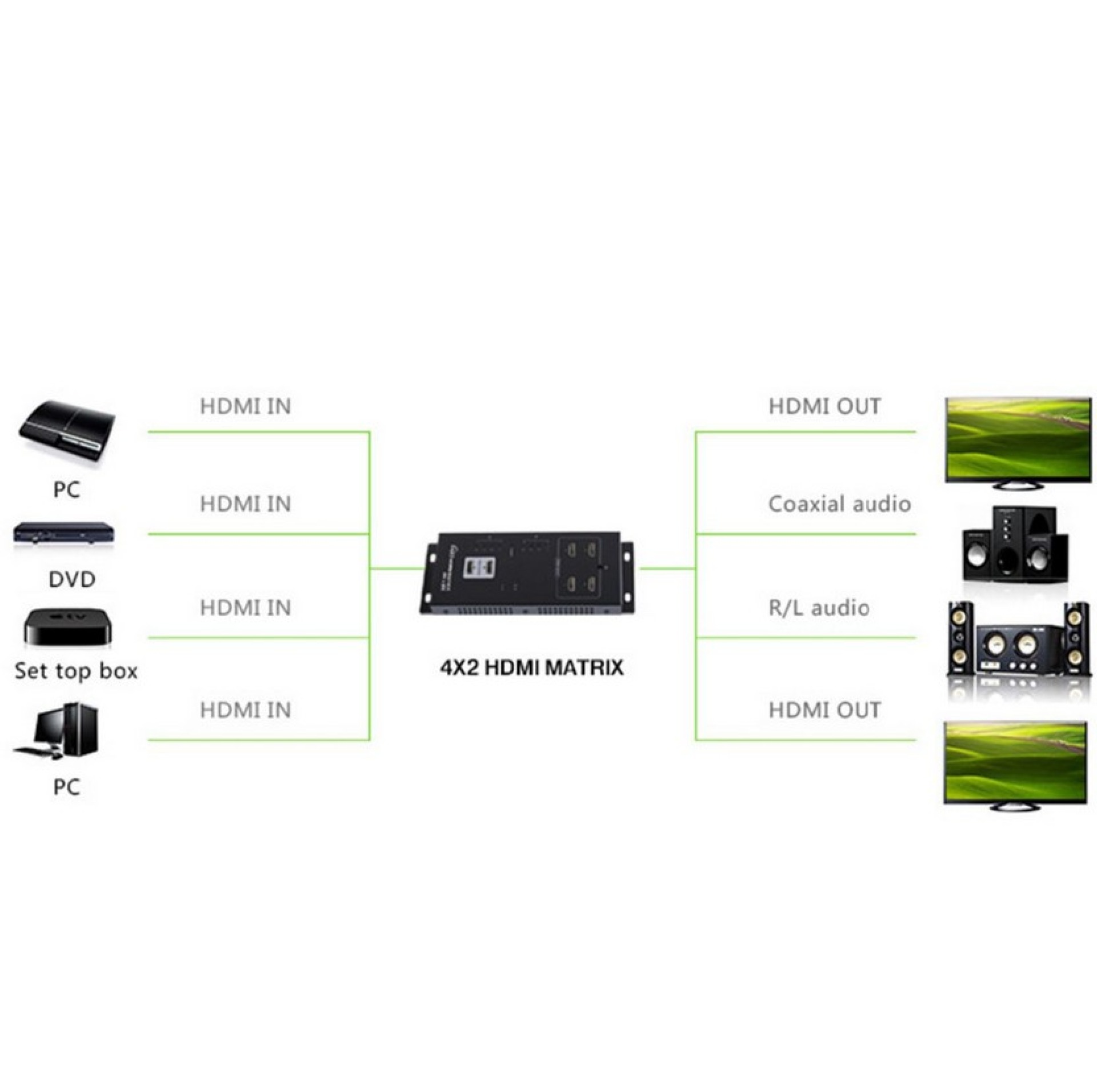 HDMI Matrix 4 IN - 2 OUT 4K, UHD, 3D