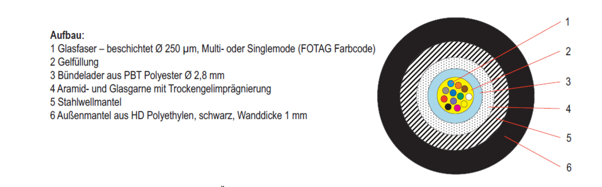 A-DQ(ZN)(SR)2Y 12E 9/125µ G652D, Stahlwellmantel, schwarz