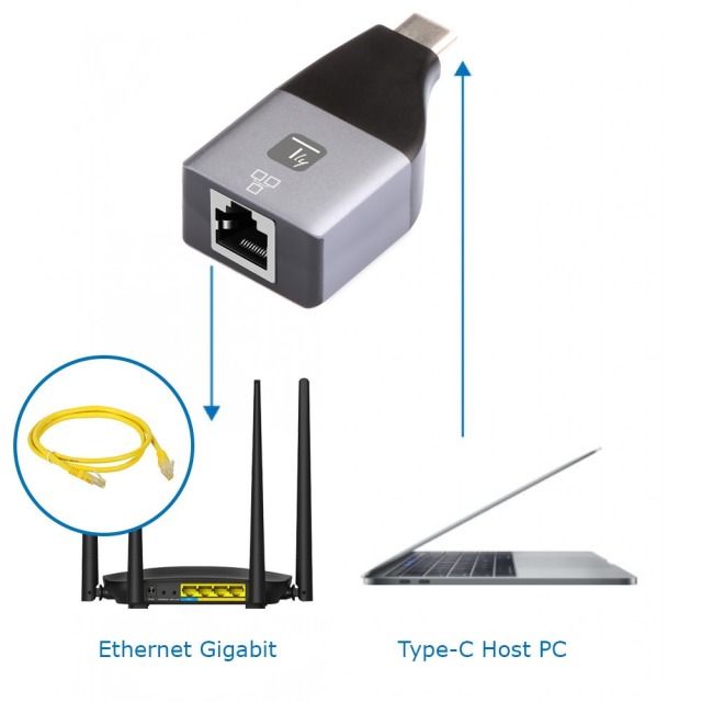 Adapter USB-C M to RJ45 F Ethernet 1000Mbps