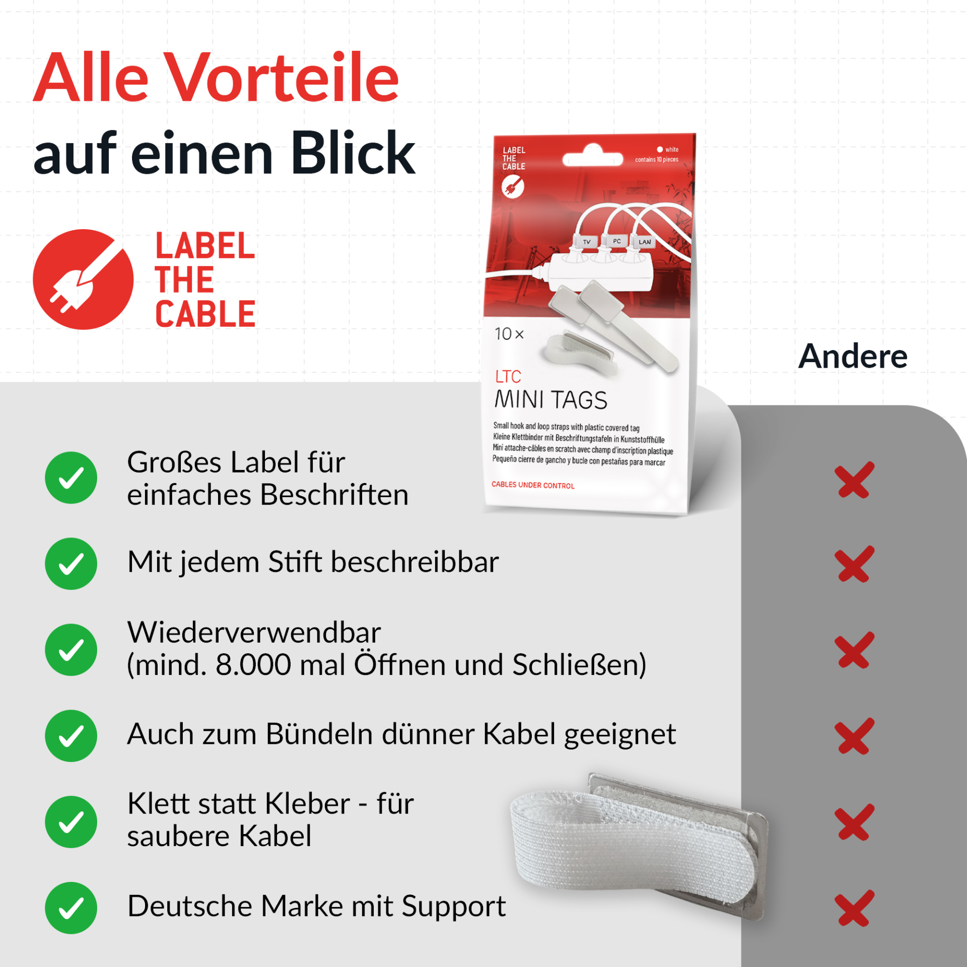 LTC MINI TAGS Kleine Klettkabelbinder mit Beschriftungstafeln 10 Stk Set weiß