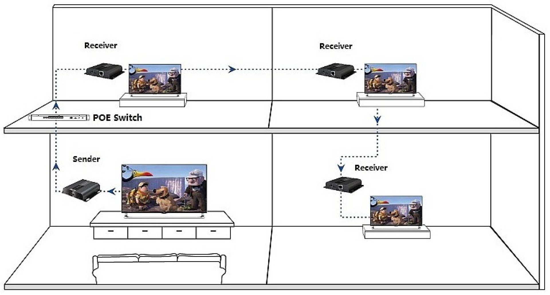 HDBIT HDMI zusätzlicher Empfänger over IP mit PoE