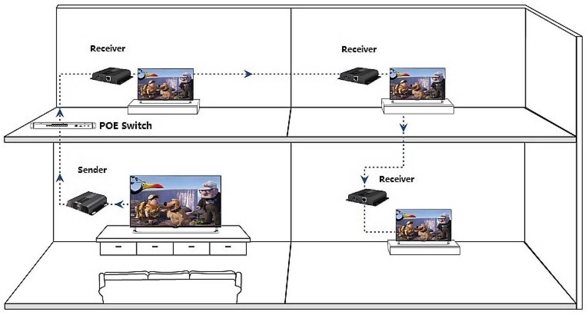 HDBIT HDMI additional Receiver over IP with PoE