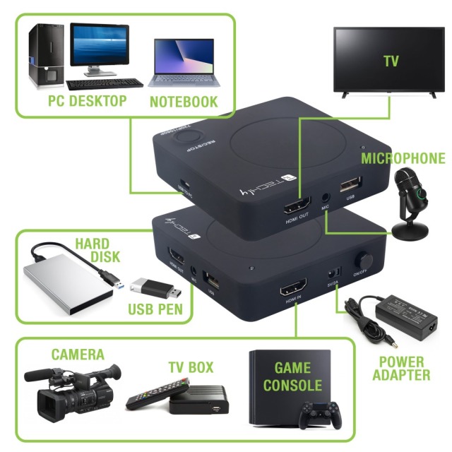 Aufnahme- und Streaming-Gerät von HDMI auf HDD / PC