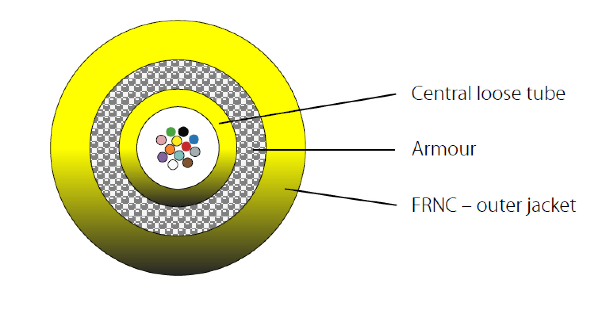 INFRALAN® I-B(ZN)BH 12E 9/125µ, G657A1 ,LSZH yellow CPR-B2CA