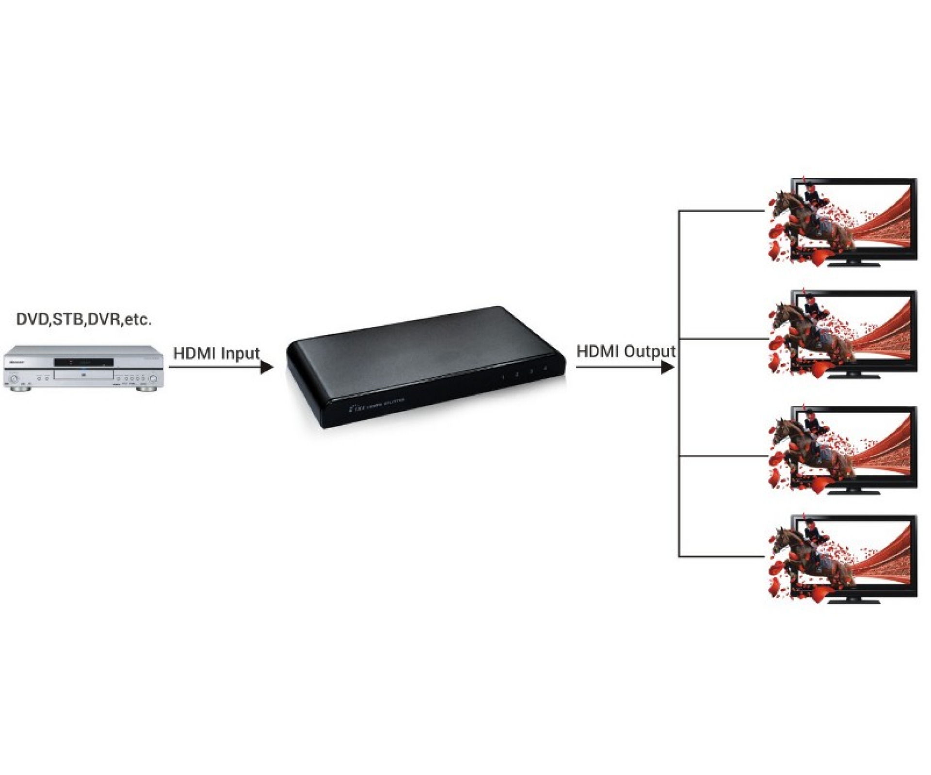 HDMI Splitter 4K, UHD, 3D, 4 Wege