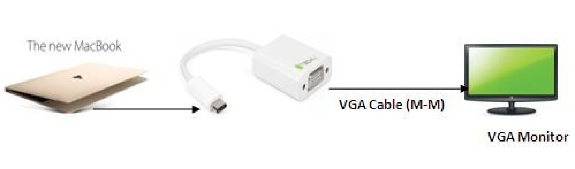Konverter Kabel Adapter USB 3.1 Typ-C M auf VGA F