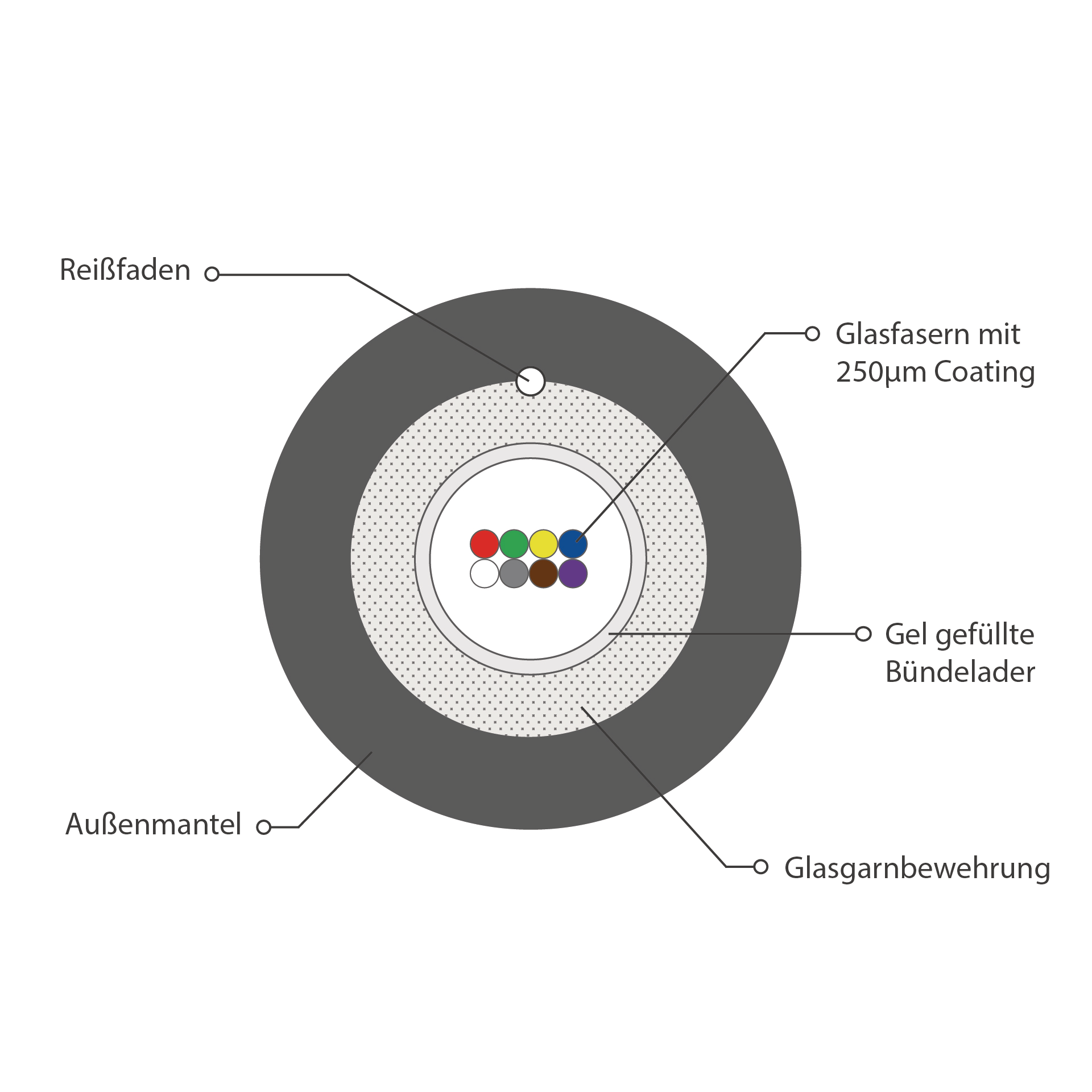 INFRALAN® U-DQ(ZN)BH OS2 8E (1x8) Eca 2000N LSZH schwarz 5,8mm G657A1