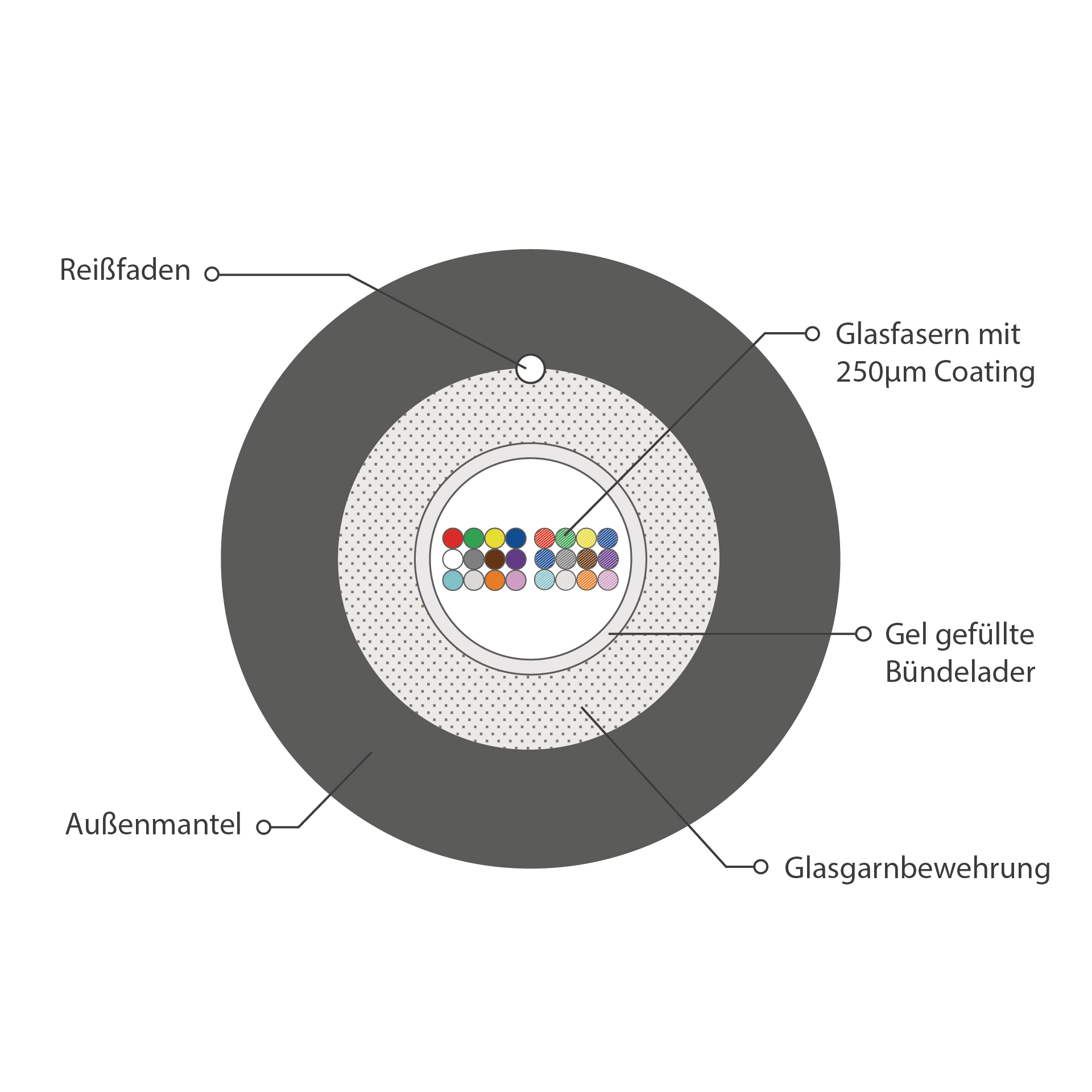 INFRALAN® U-DQ(ZN)BH OM5 24G (1x24) Eca 3000N LSZH schwarz 7,5mm