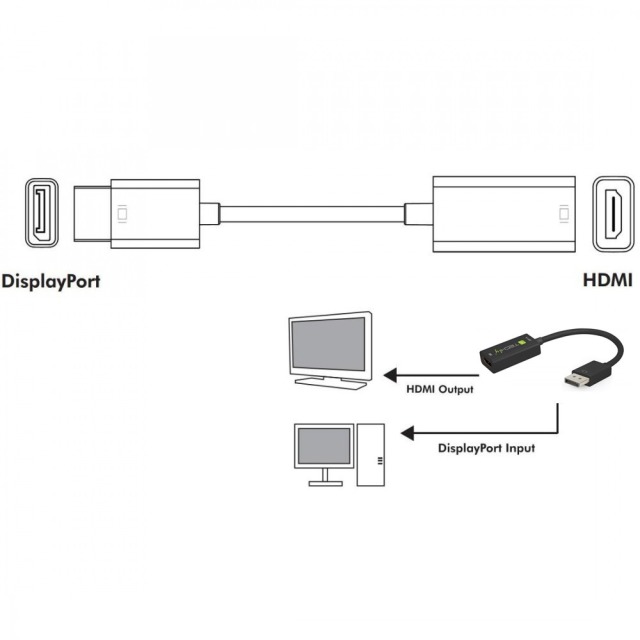 Adapter DisplayPort M 1.4 auf HDMI F, aktiv, 8K, schwarz