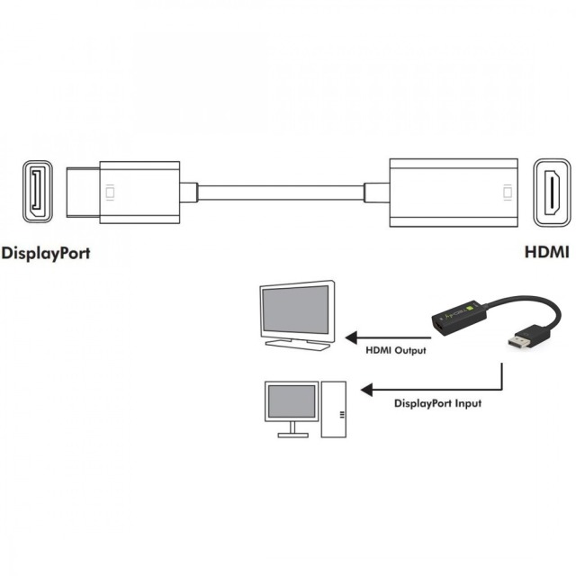 Adapter DisplayPort M 1.4 auf HDMI F, aktiv, 8K, schwarz