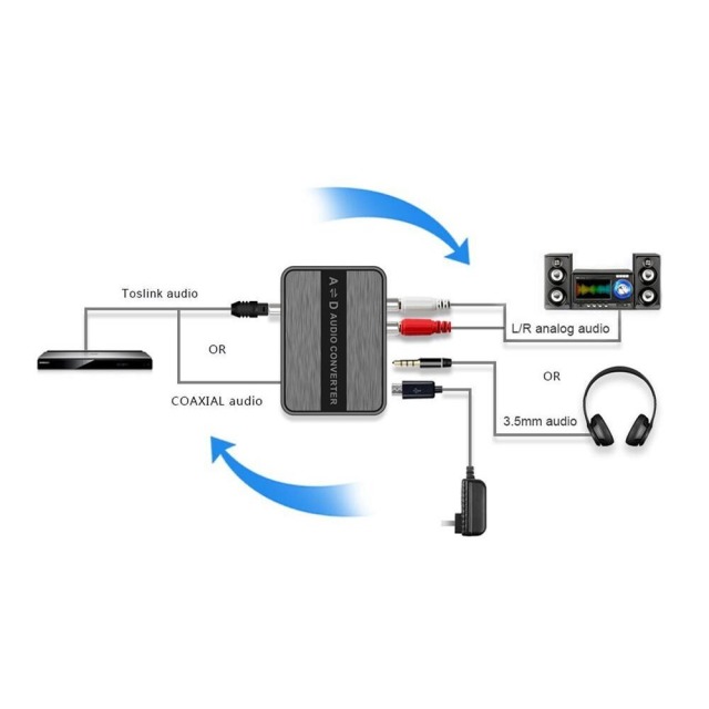 Bidirektionaler Audio Konverter Digital auf Analog / Analog auf Digital