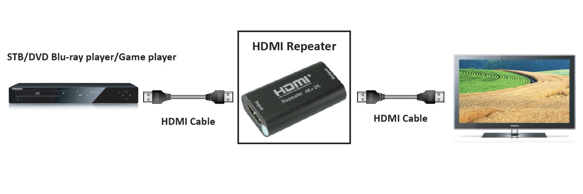 HDMI 4K 60Hz Repeater (Extender)