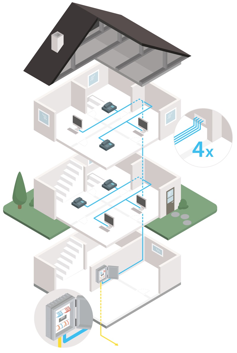 Netzwerkverkabelung im Einfamilienhaus mit strukturierter Datenverteilung über mehrere Etagen