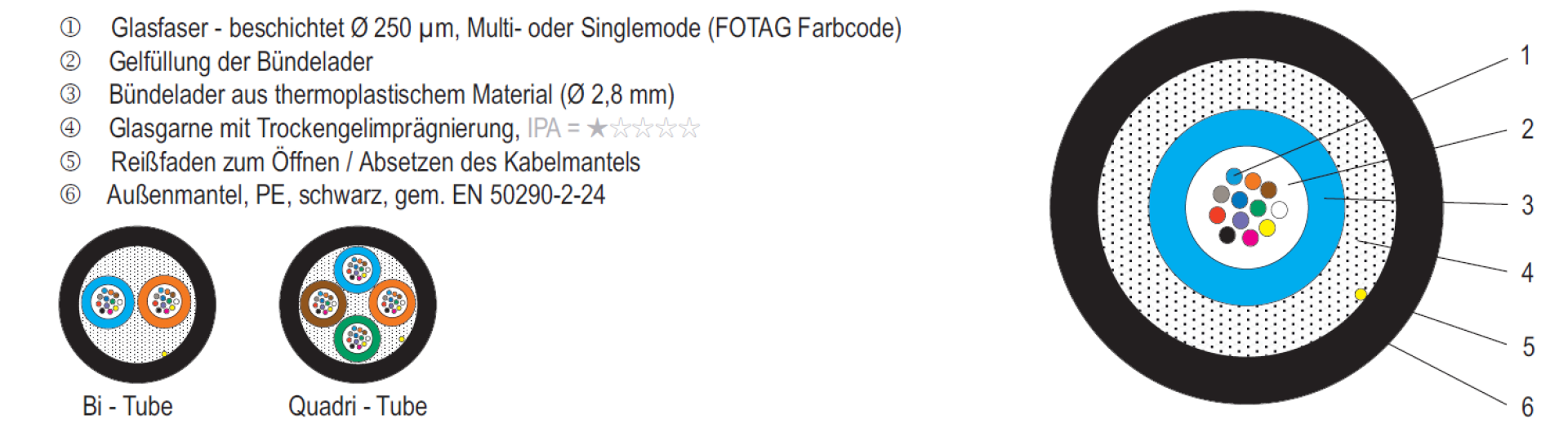 A-DQ(ZN)B2Y 2x12E 9/125µ G652D, PE, schwarz