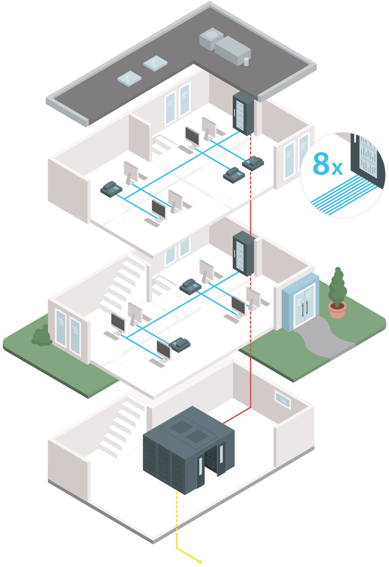 Strukturierte Netzwerkverkabelung im Bürogebäude mit Etagenverteilern und zentralem Serverraum