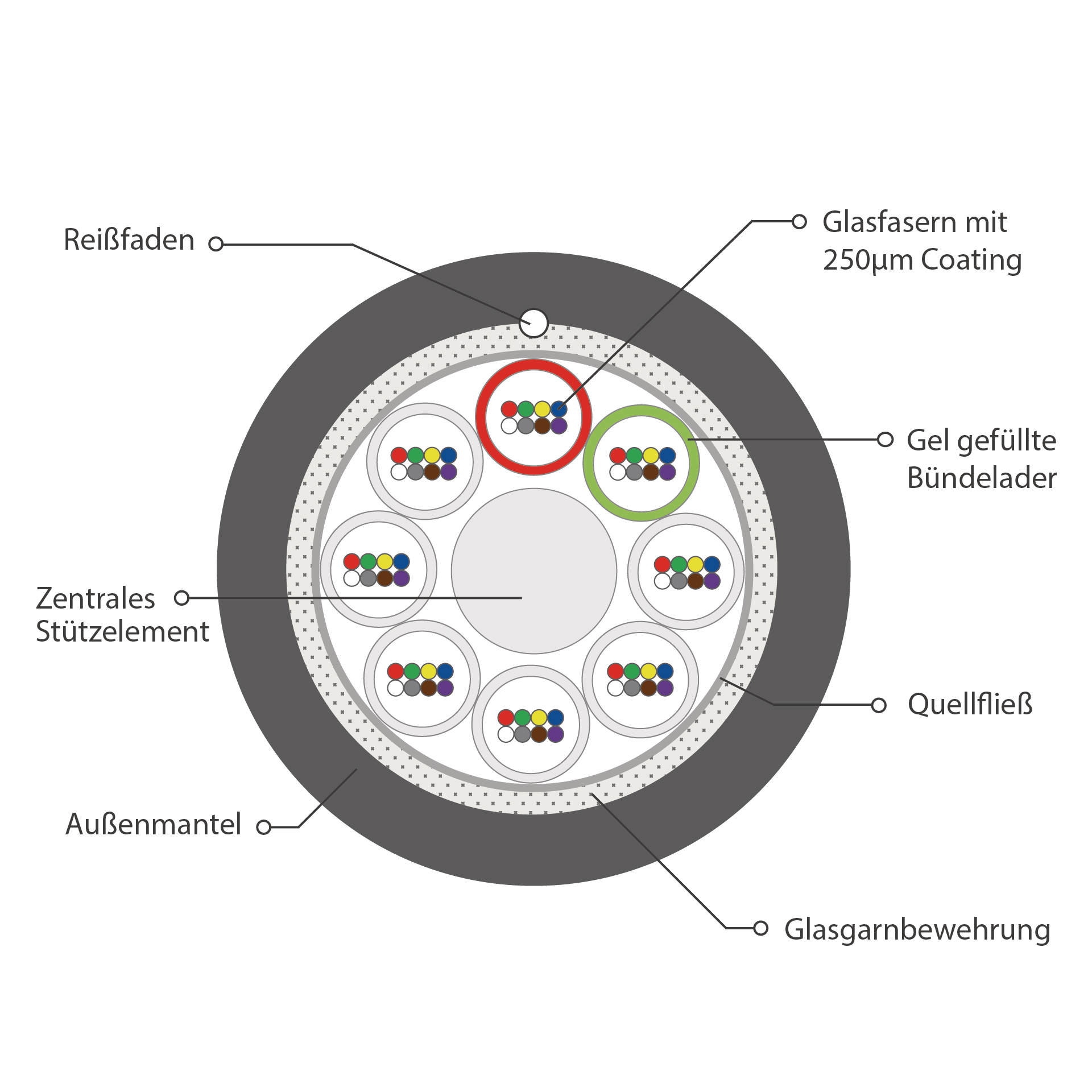 INFRALAN® U-DQ(ZN)BH OS2 96E (8x12) Eca 5000N LSZH schwarz 12,8mm G657A1