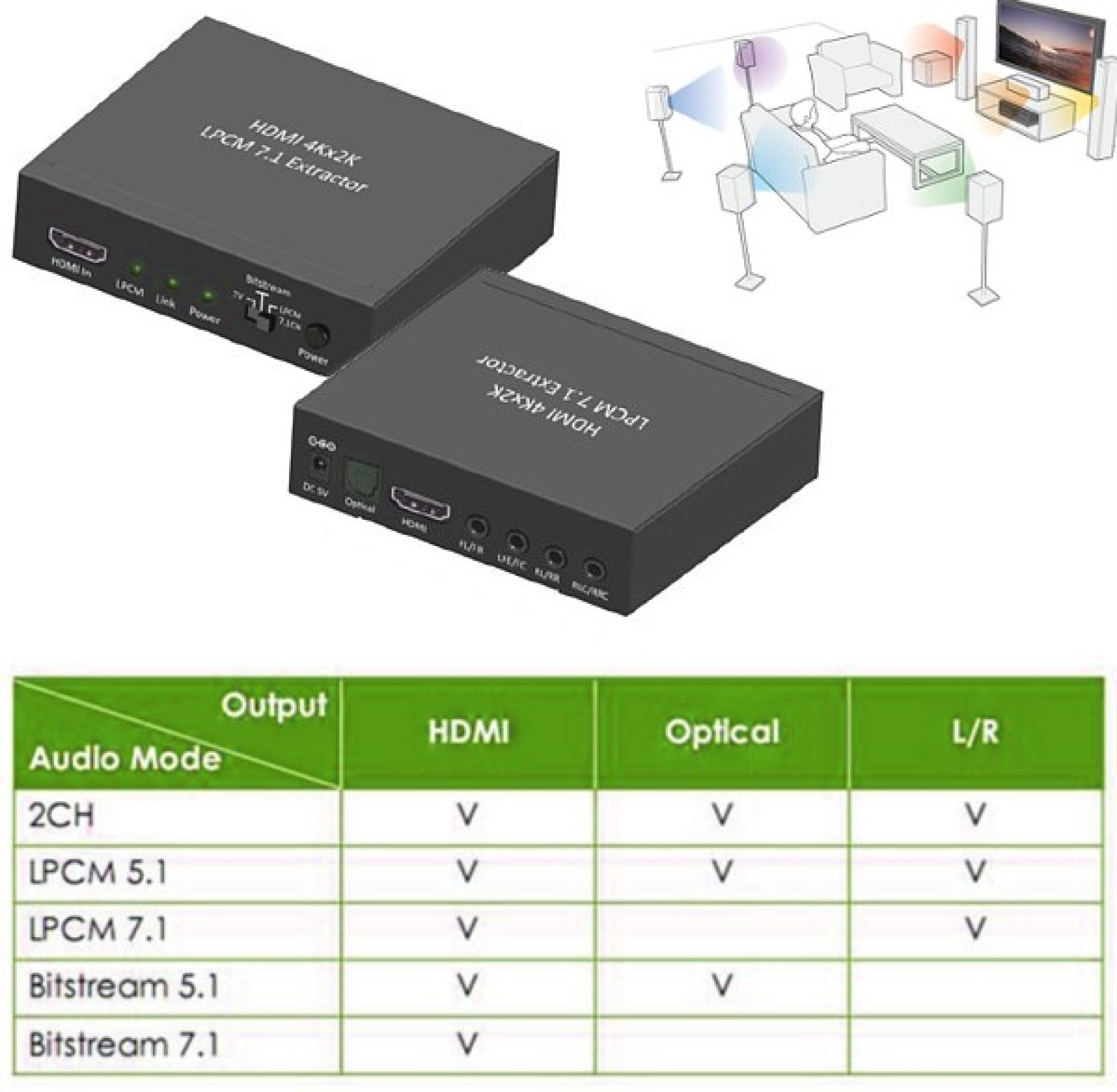 HDMI Audio-Extractor LPCM 7.1, 4K, UHD, 3D