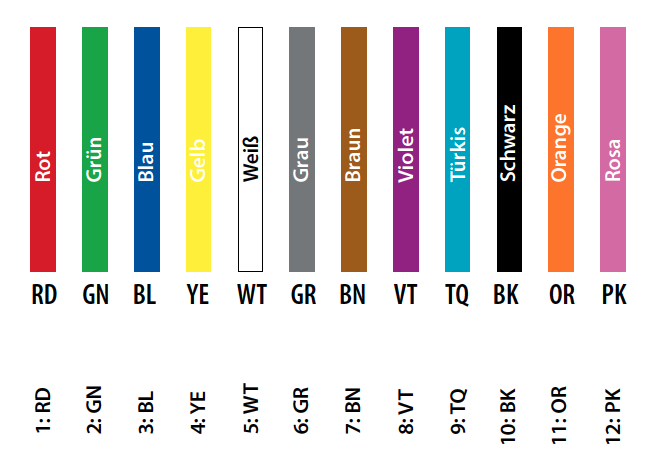 Farbcode DIN VDE0888