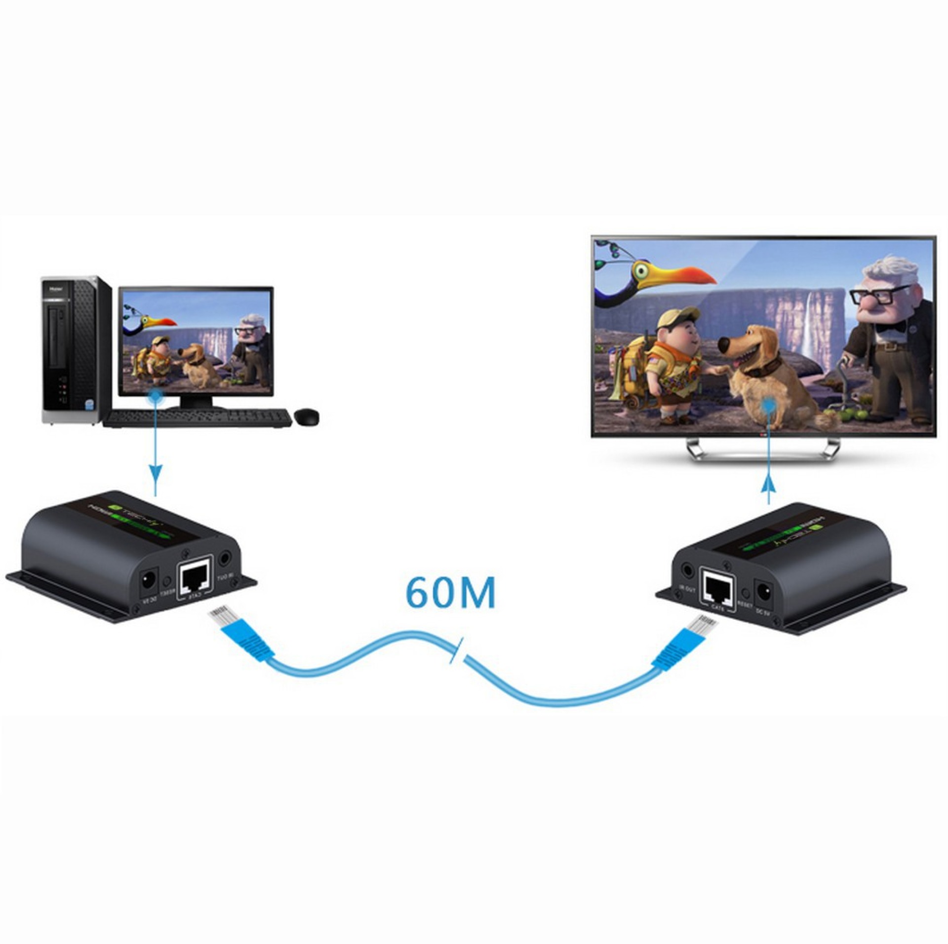 HDMI Extender/Splitter mit IR (60m)