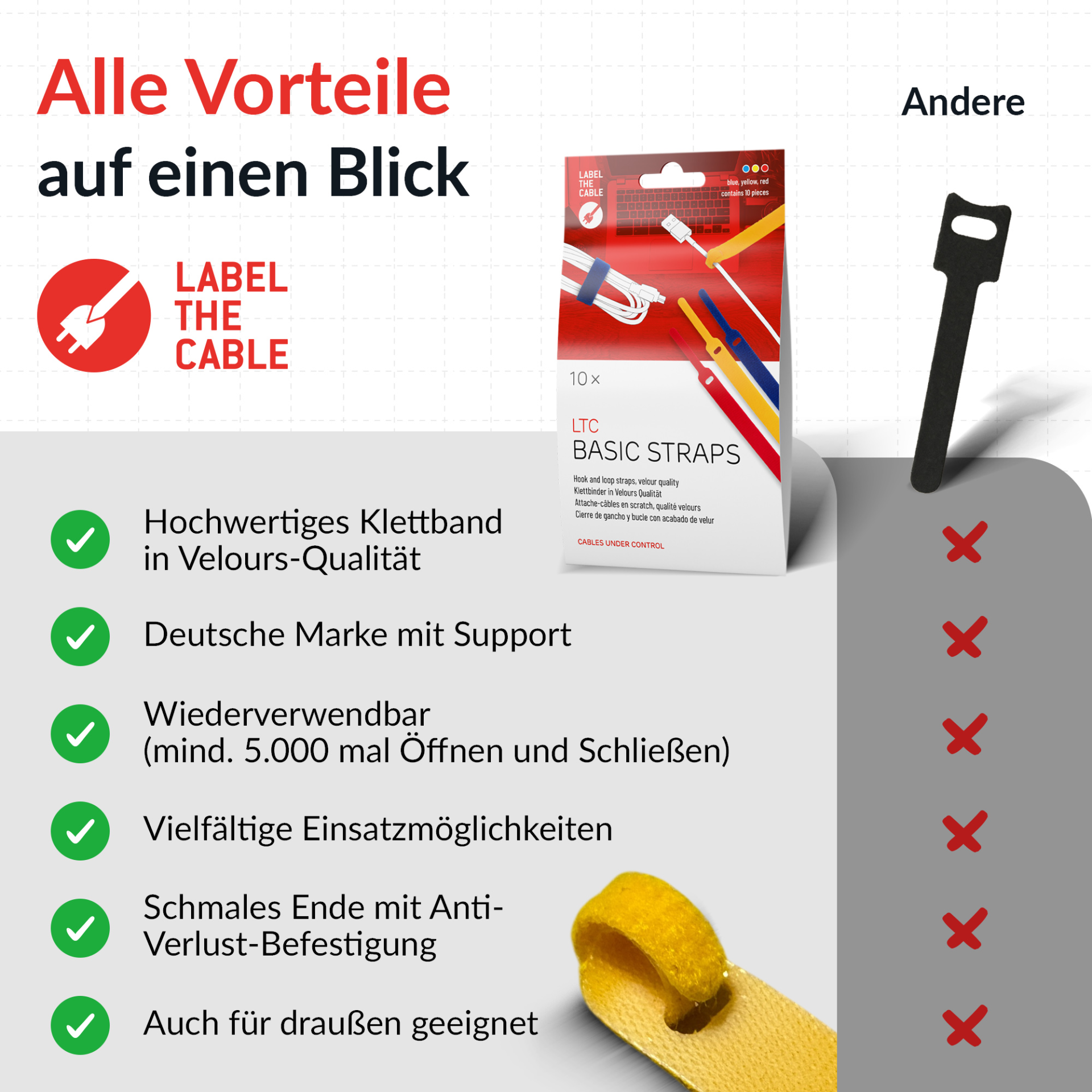 LTC BASIC STRAPS, Klettkabelbinder 10 Stück Set gelb/blau/rot