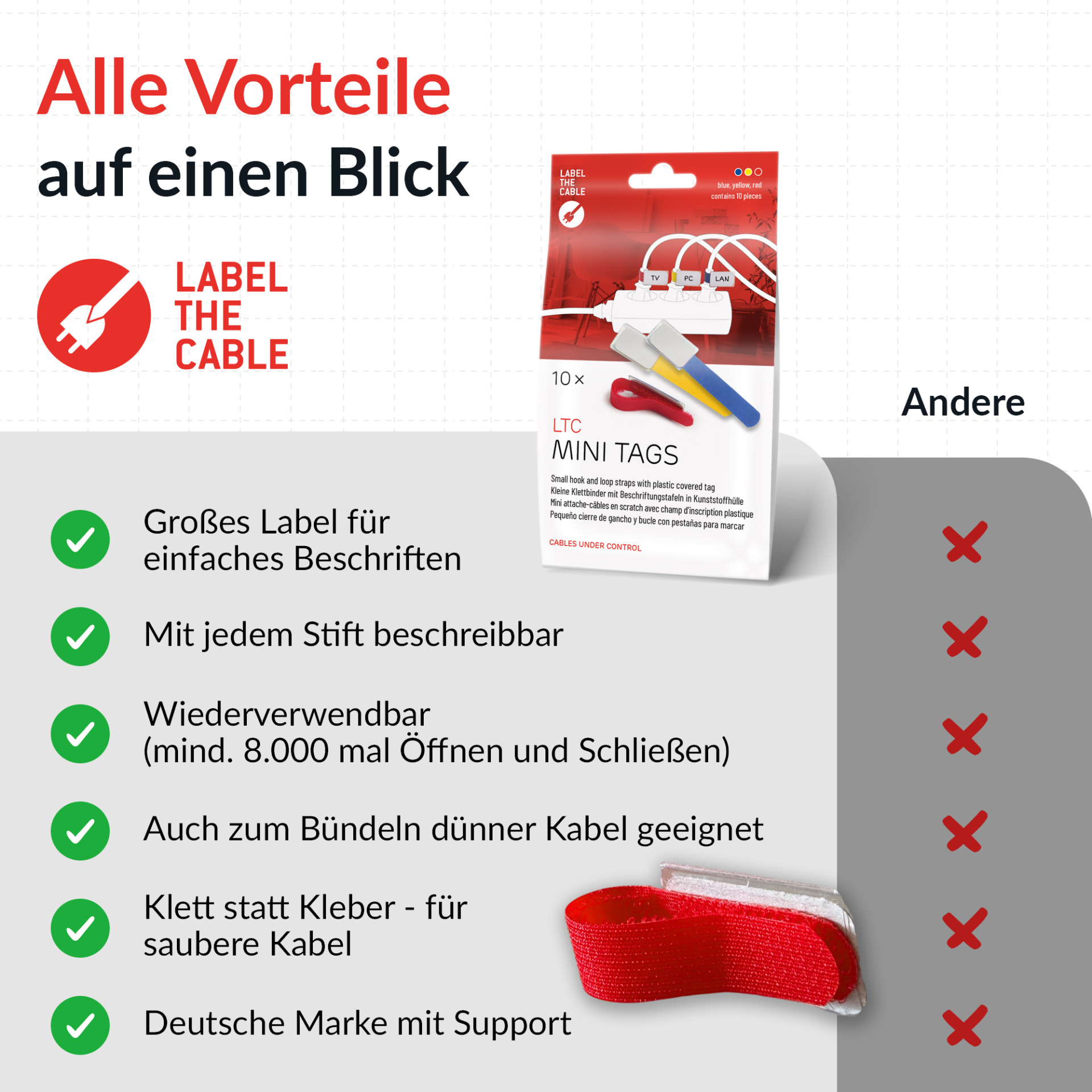 LTC MINI TAGS Kleine Klettkabelbinder m. Beschriftungstafeln 10 Stk Set ge/bl/rt