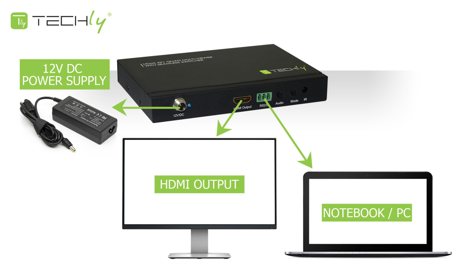 HDMI Switch 4X1 Quad Multi-Anzeige