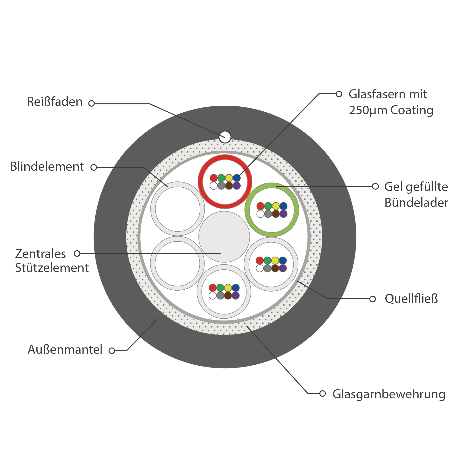 INFRALAN® U-DQ(ZN)BH OM4 48G (4x12) Eca 5000N LSZH schwarz 11,2mm