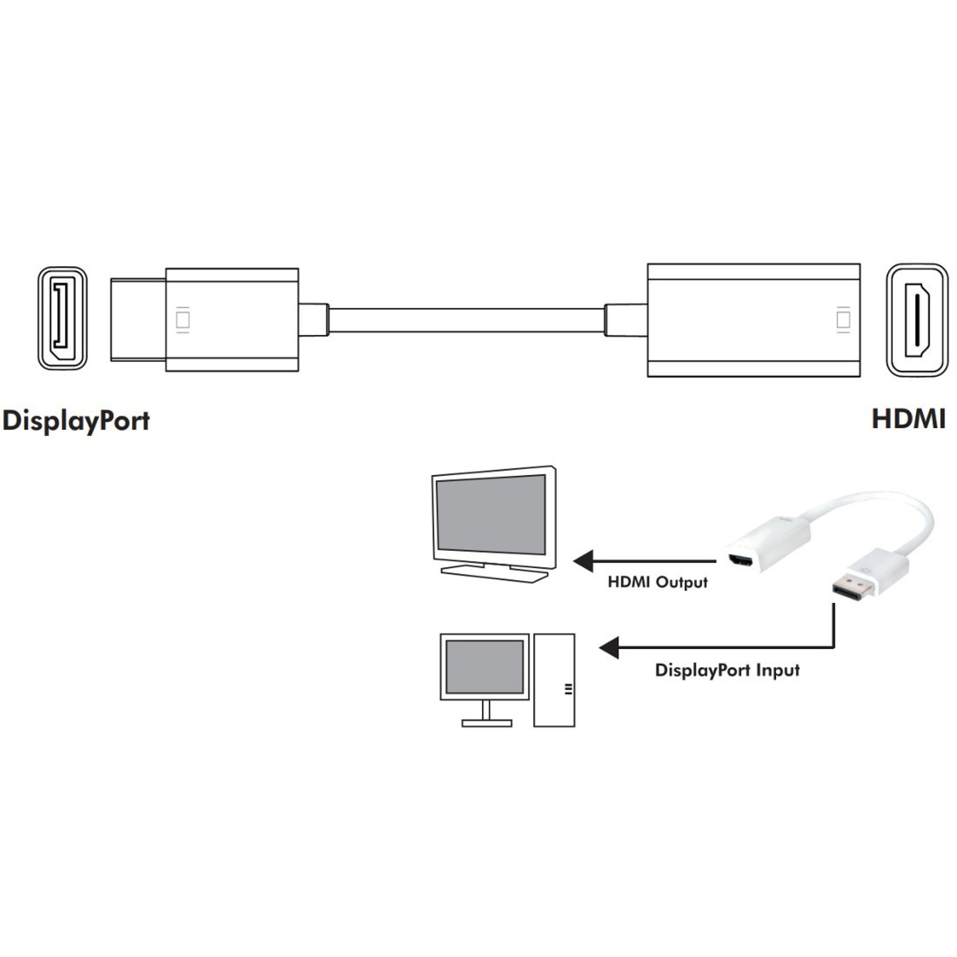 Adapter - DisplayPort 1.2 Stecker auf HDMI 15 cm