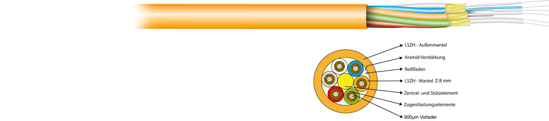 I-V(ZN)HH Breakout OM2 4G (4x1) Eca 800N LSZH orange 2,0mm