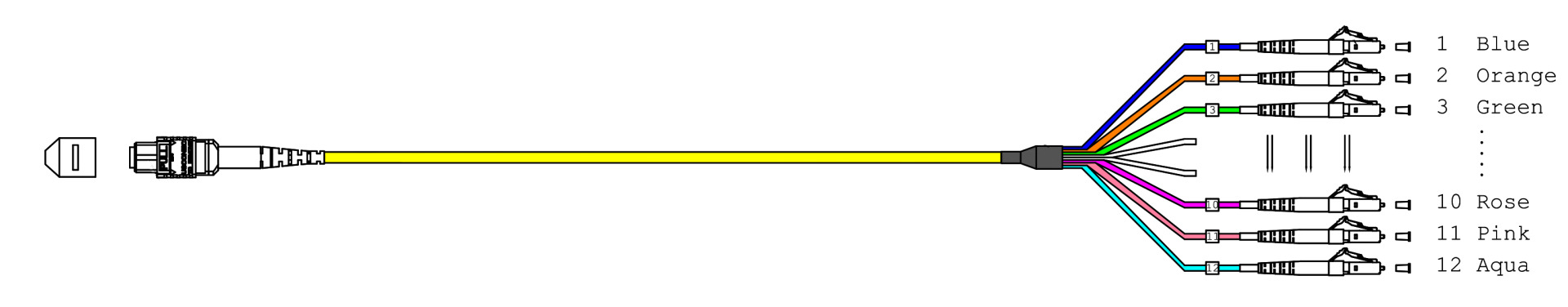 MTP®-F/LC/APC 12-Fasermatrix Patchkabel OS2, LSZH gelb, 1m