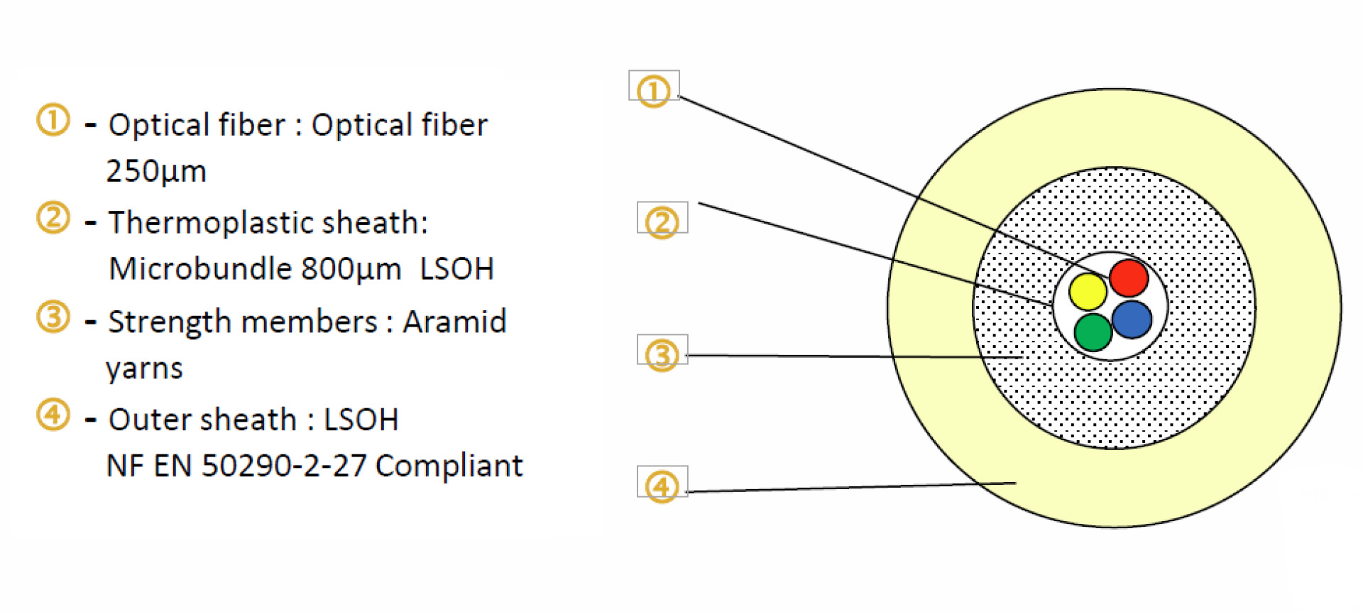 FTTH Indoor Drop Cable 2,65mm LSOH, 4 fiber G.657.A2, CPR Dca