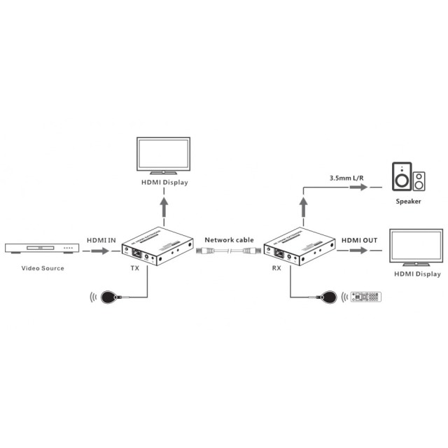 HDMI Extender over Cat.6/6A/7, max. 70m, 4K 60Hz