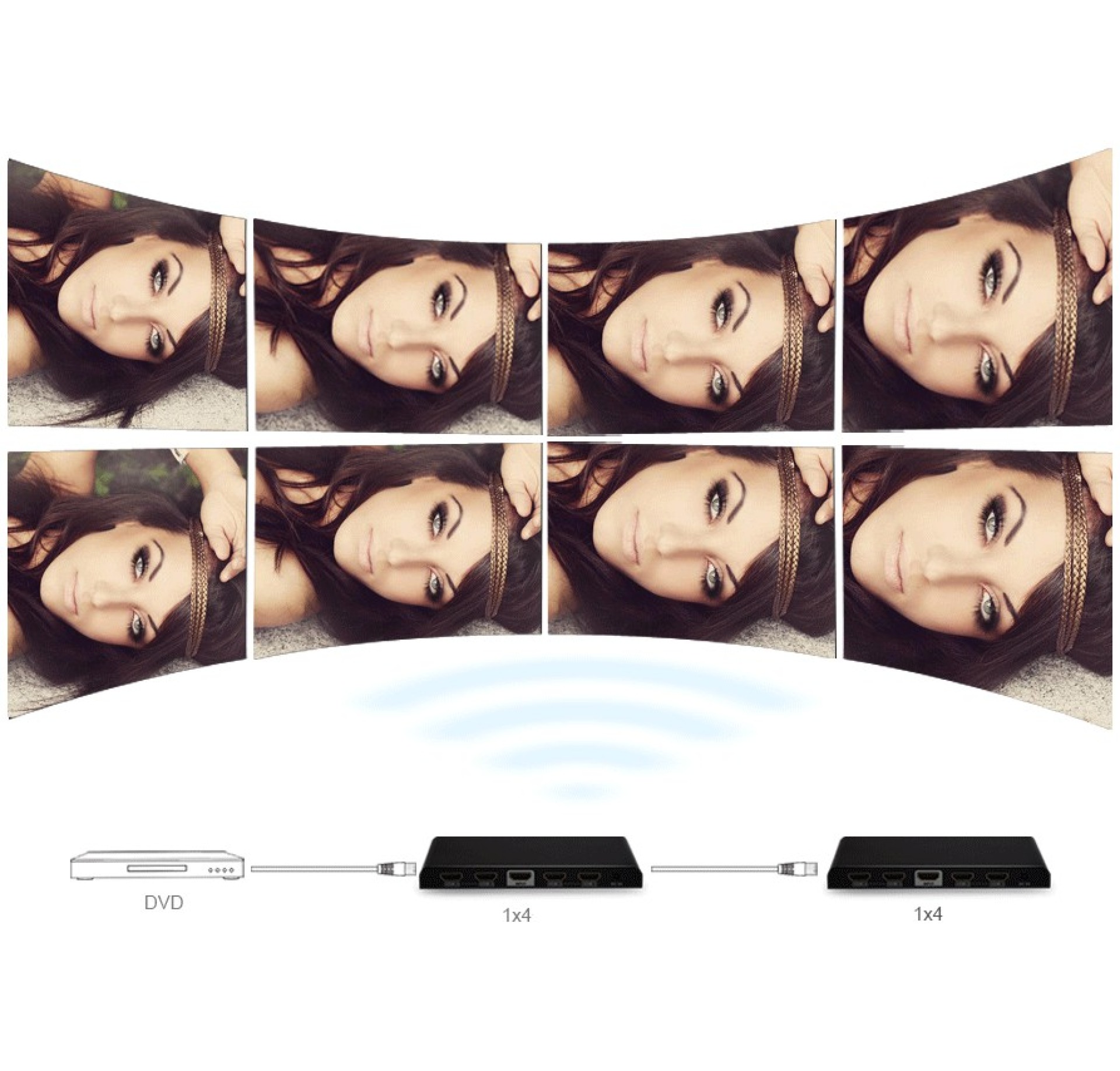 HDMI Splitter 4K, UHD, 3D, 4 way