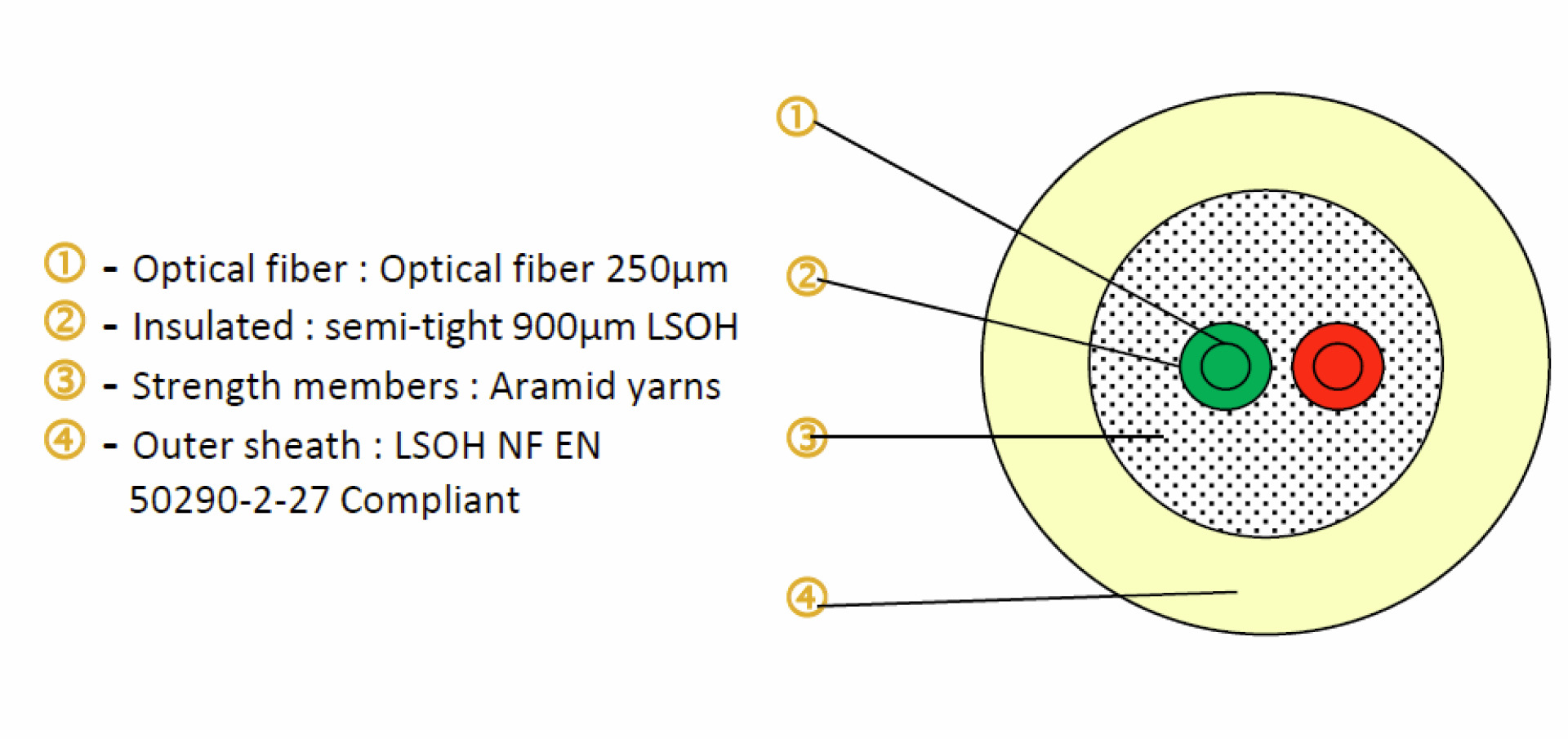 FTTH Indoor Drop Cable 3mm LSOH, 2 Fasern G.657.A2, CPR Dca