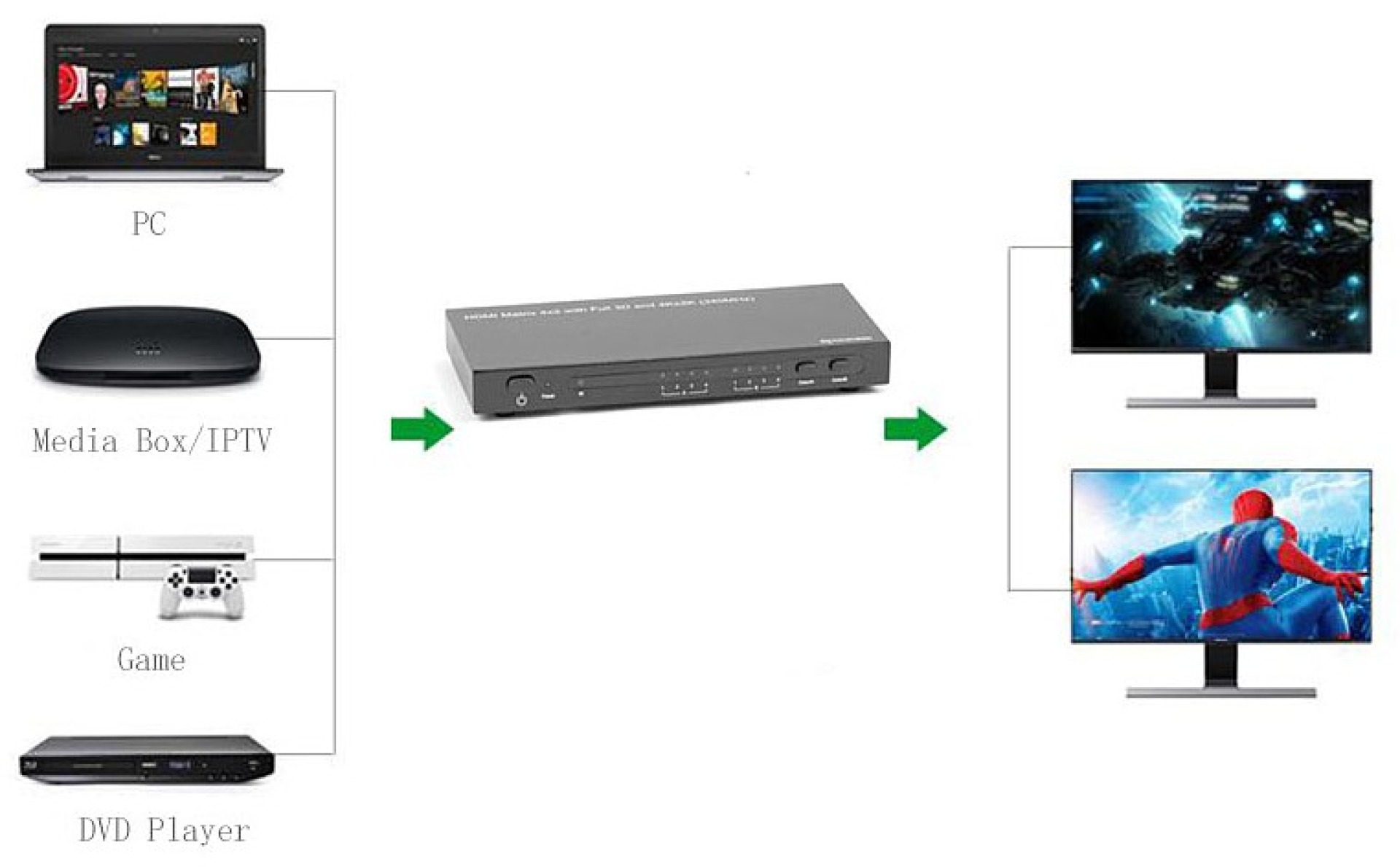 HDMI 4x2 Matrix-Switch 4Kx2K