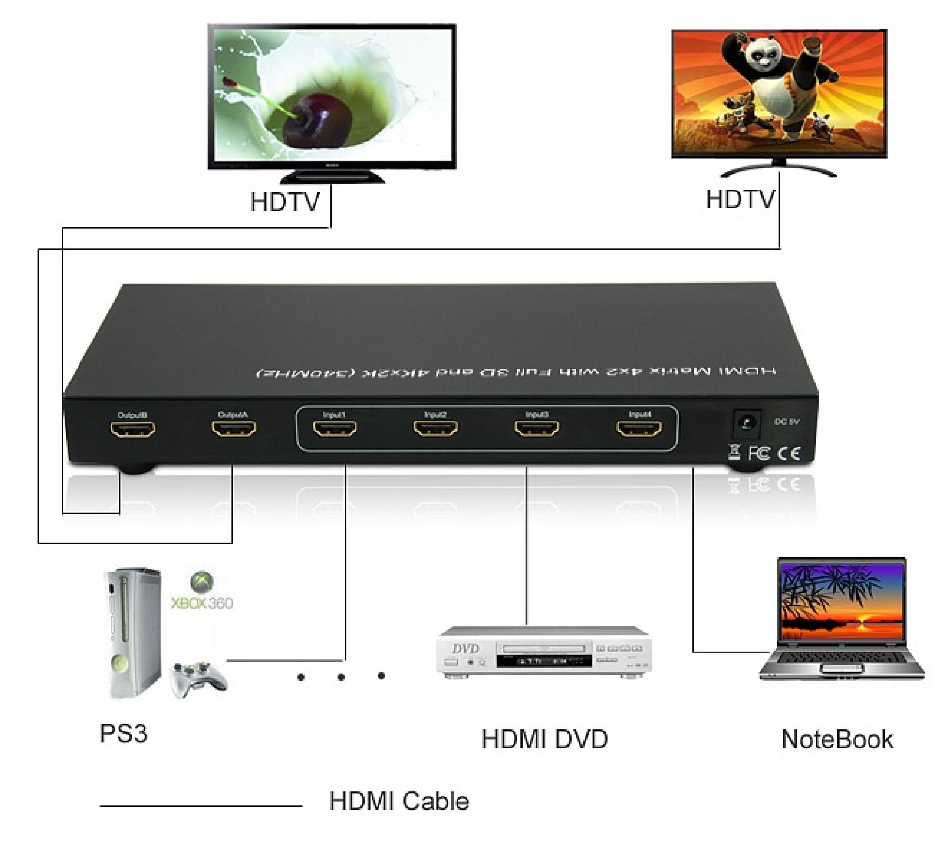 HDMI 4x2 Matrix-Switch 4Kx2K