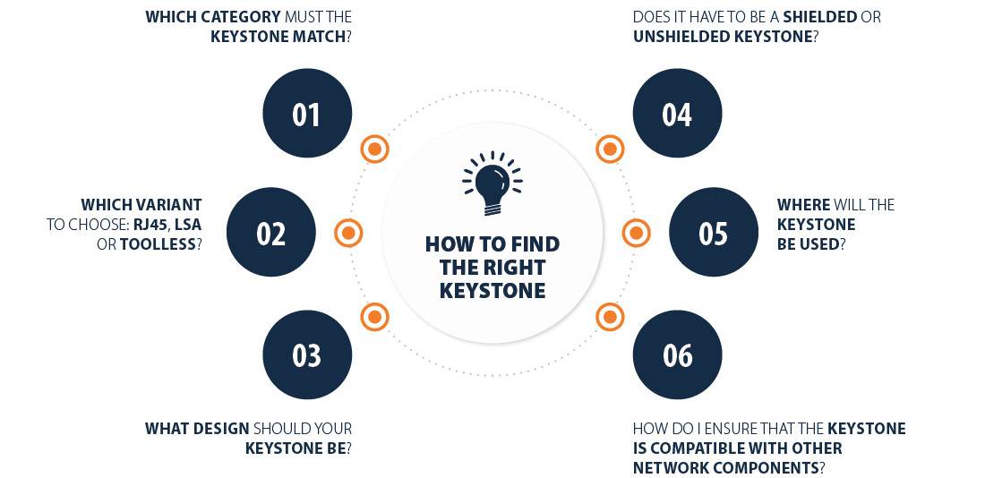 How to find the right keystone