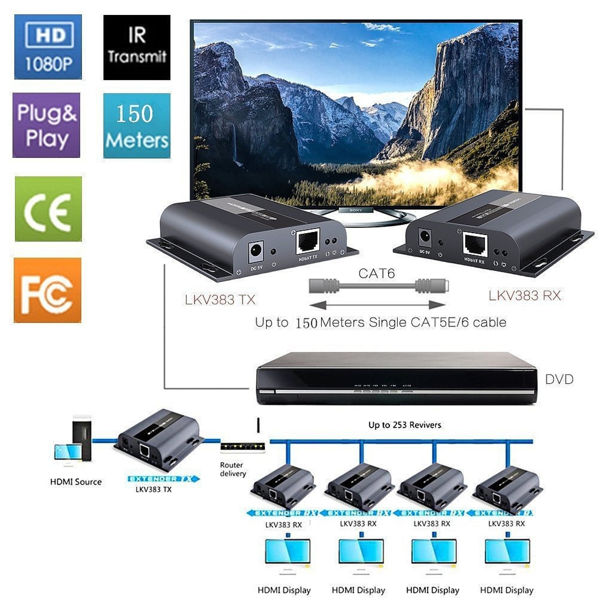 HDBitT HDMI Zusätzlicher Empfänger